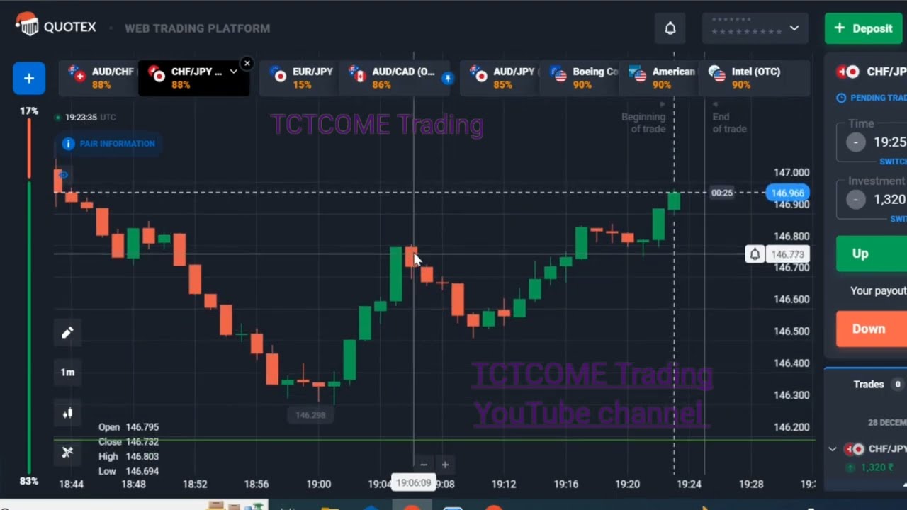 Quotex Secret Strategy Quotex Winning Trade Trading Strategy Youtube