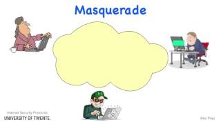 Internet attacks: Masquerade