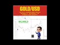 GOLD/USD WHAT HAPPENED FROM SUNDAY  21/2024 TO FRIDAY26/2024?