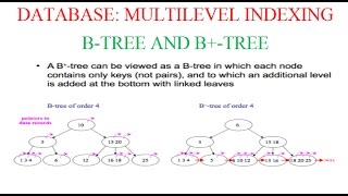 B-TREE AND B+-TREE IN DATABASE:MULTI-LEVEL INDEXING