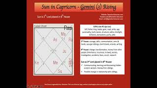 Sun in Capricorn (Makara) all 12 rising signs