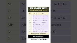 রক্ত দেওয়ার আগে আপনাকে যা জানতে হবে || cikithsa