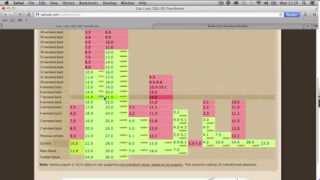 CSS 3D Essentials: Browser and Fallback Support