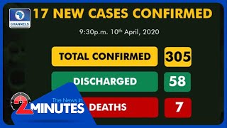 COVID 19: NCDC Confirms 17 New Cases, Total Now 305
