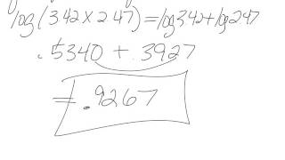 Alg2 L15 why were logarithms developed