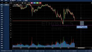 Smart Trading Crypto - ETH BTC Pairs