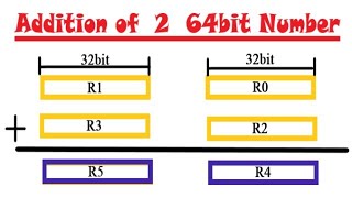 ALP for ARM7 (Keil):- Addition of 2  64bit number