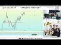 live เทรดสดชนข่าว core retail sales โซน tp u0026 sl แบบตึงๆ trade xauusd