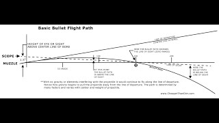 The Four Phases of Ballistics Explained!