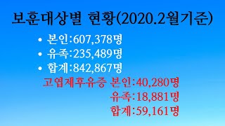 보훈대상별 현황 및 고엽제후유증 현황 (2020년 2월 기준)