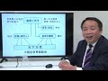 歴史から読み解く 易姓革命と皇帝政治の伝統 『石平の中国講座』1〜中国はどうして民主主義になれないのか〜 チャンネル雷鳴