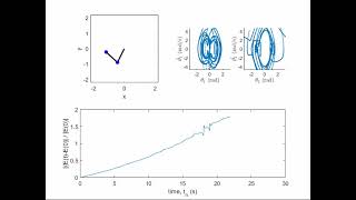 Simulation double pendulum, Forward Euler