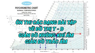 CÁCH TRA ĐỒ THỊ T-D CỦA KHÔNG KHÍ ẨM|CÁCH TRA GIẢN ĐỒ TRẮC ẨM|ÔN THI KHÔNG KHÍ ẨM|ĐIỆNTỬĐIỆNCƠ5CHÂU