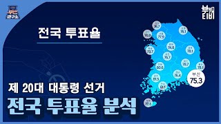 [시사토크 부산연구소] 제 20대 대통령 선거 투표율 분석