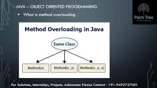 Java-27. Method Overloading
