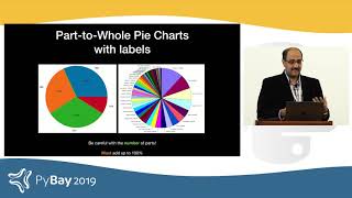 Effective Visual Representations using Python - Alark Joshi