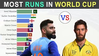 Top 10 Batsmen with the Most Runs in World Cup History 1975-2023
