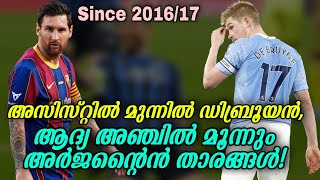 ഇവരാണ് അസിസ്റ്റ് കിംഗ്സ്: ആദ്യ അഞ്ചിൽ മൂന്നും അർജൻ്റൈൻ താരങ്ങൾ | Football News