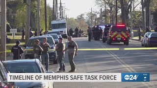 Timeline of the Memphis Safe Task Force