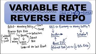 What is Variable Rate Reverse Repo (VRRR) ? JOIN INDIAN ECONOMY FULL COURSE