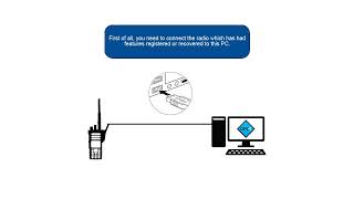 Training video -  Mototrbo CPS 2.0 - by Motorola -  Activating Device Licenses