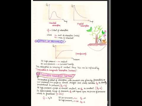 Short notes on surface chemistry…