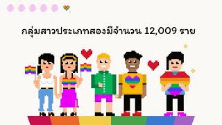 คลินิกสุขภาพเพศหลากหลาย BKK  Pride Clinic