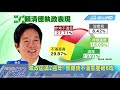 20180515中天新聞　少子化企業缺人　賴提「移民政策」減緩衝擊