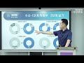 2025학년도 미대 수시 맞춤전략 미대합격을 위한 2025학년도 입시설명회