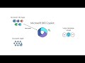 The Copilot System  Explained by Microsoft