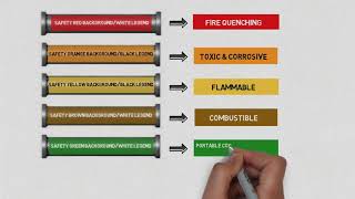 Pipe Color Coding Standards ASME ANSI Piping Analysis 720 x 1280