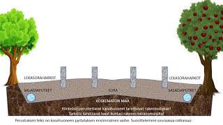 Vitavia-kasvihuone: Sokkeliperustuksen teko