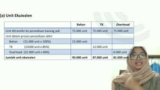 PENENTUAN BIAYA PROSES PERSEDIAAN UNIT DALAM PROSES AWAL- LAPORAN BIAYA PRODUKSI SATU DEPARTEMEN