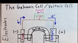 Galvanic (Voltaic) Cells Explained