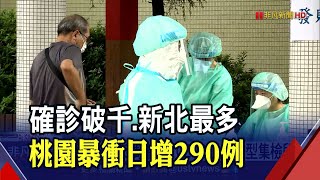 桃園確診爆增+290! 神準科技114人染疫全廠篩檢 全台6縣市高危險區  陳時中:破百萬例非不可能｜非凡財經新聞｜20220415