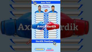 Axar and Hardik Test Batting Showdown – Who Came Out On Top? 🤔👀 #shorts #cricket