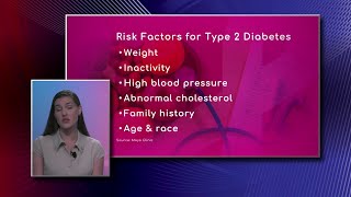 Types of Diabetes: Risk Factors