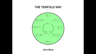 The Tenfold Way