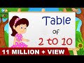 Learn Multiplication - Table of 2 to 10