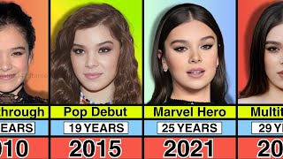 Hailee Steinfeld – Transformation From 0 to 29 Years Old (1996–2025)