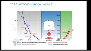 วิชาอุตุนิยมวิทยา : การเกิดเมฆ part 4 : กลไกการยกตัวของอากาศและการเกิดเมฆ