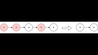 Leetcode 2487 : Remove Nodes From Linked List | Two Pointers