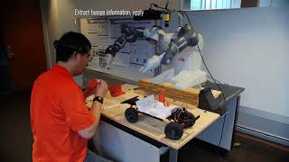 Human-Robot Collaborative Assembly