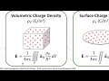 3B - Electric Fields from Charge Distributions