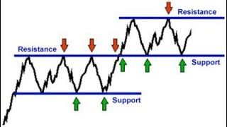 5= SUPPORT AND RESISTANCE }={ Af Somali )