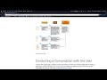 Beginner's Alexa Skills Kit Development : Overview of Alexa Skills Kit