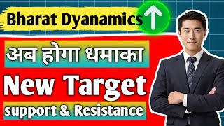 bdl share latest news/ bharat dyanamics share latest news/ bdl share analysis/ share target/ bdl/