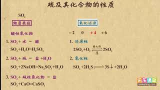 25非金属及其化合物复习3   非金属及其化合物   高中化学