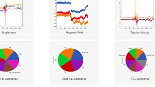Fall Detection Using Wearable Sensor Data