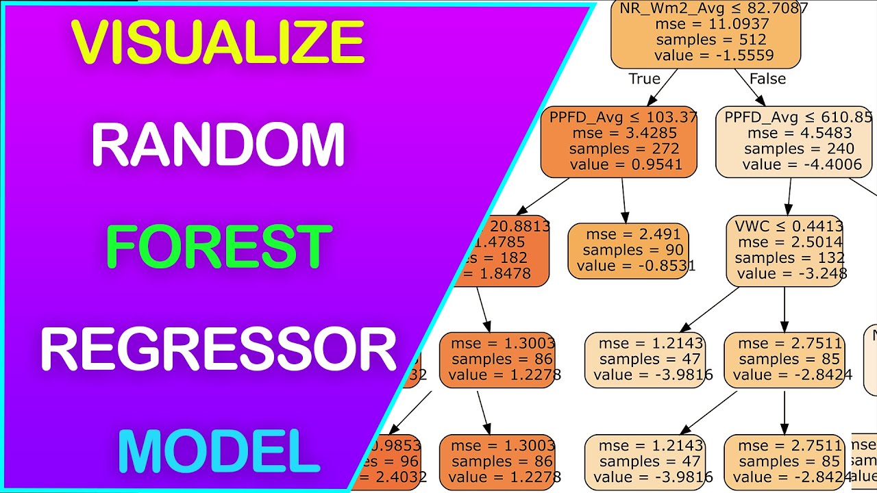 How To Explain Random Forest Regression Model Using Feature Importances ...